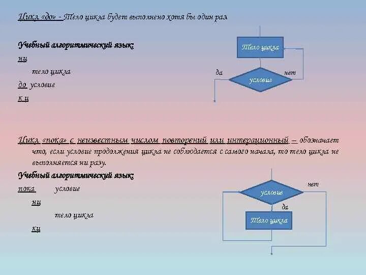 Базовые понятия алгоритмизации контрольная работа 8. Цикл пока НЦ пока <условие> <тело цикла> КЦ. Цикл на алгоритмическом языке. Тело цикла. НЦ раз <тело цикла> КЦ.