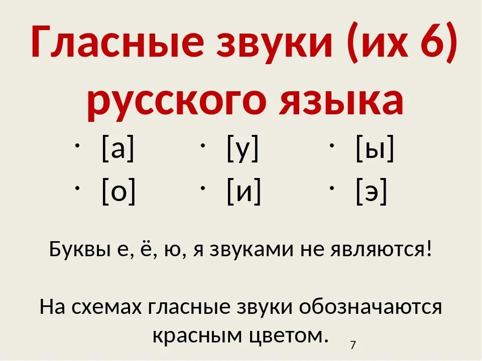 Гласные буквы и их звуки в русском языке. Буквы обозначающие гласные звуки 1 класс. Гласные звуки в русском языке. Гласные звуки в русском 1 класс. Урок русского языка 1 класс гласные звуки