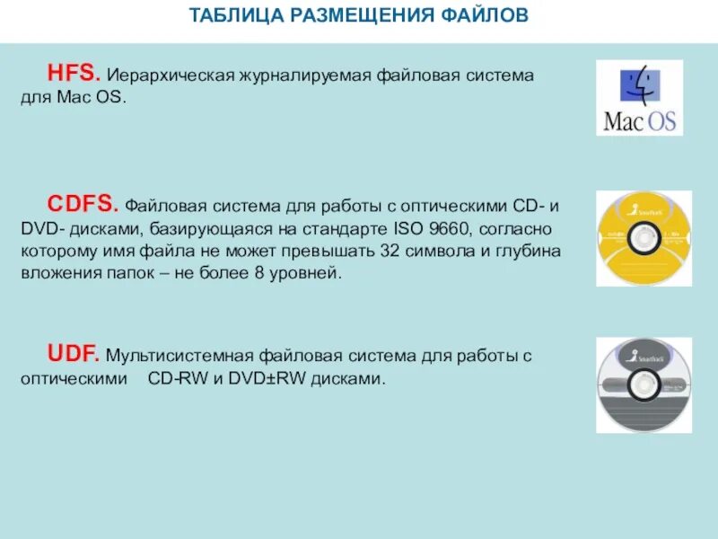 Таблица размещения файлов. Файловая система hfs структура диска. файловые системы для работы с оптическими дисками. таблицы размещения файлов на диск. файловые системы оптических носителей.