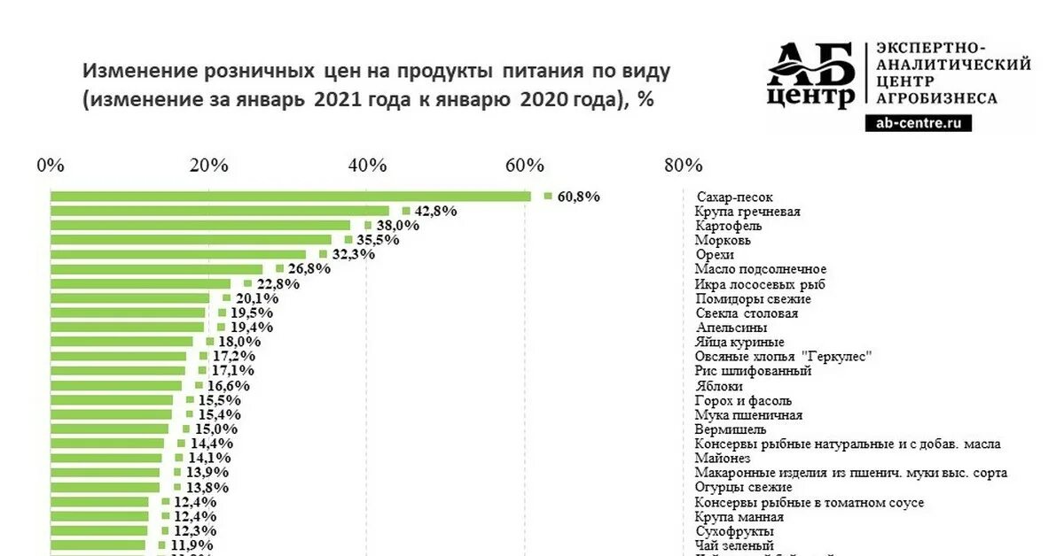 Рост цен май. Рост цен май. Росстат индекс потребительских цен 2021. Рост цен май. Увеличение цен на продукты.