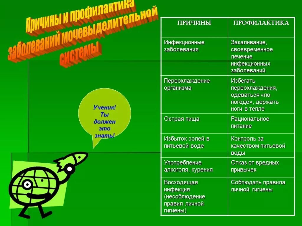 Профилактика заболеваний органов мочевыделительной системы. Меры профилактики заболеваний органов выделительной системы.. Профилактика инфекций мочевыделительной системы. Предупреждение заболеваний мочевыделительной системы. Причины заболевания мочевыделительной системы.