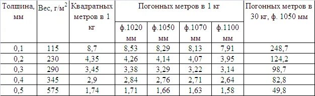 Толщина а4 в мм. Электрокартон 2мм вес 1 м2. Плотность картона толщиной 1.5 мм. Вес листа гофрокартона. Плотность картона при толщине 1.5мм.