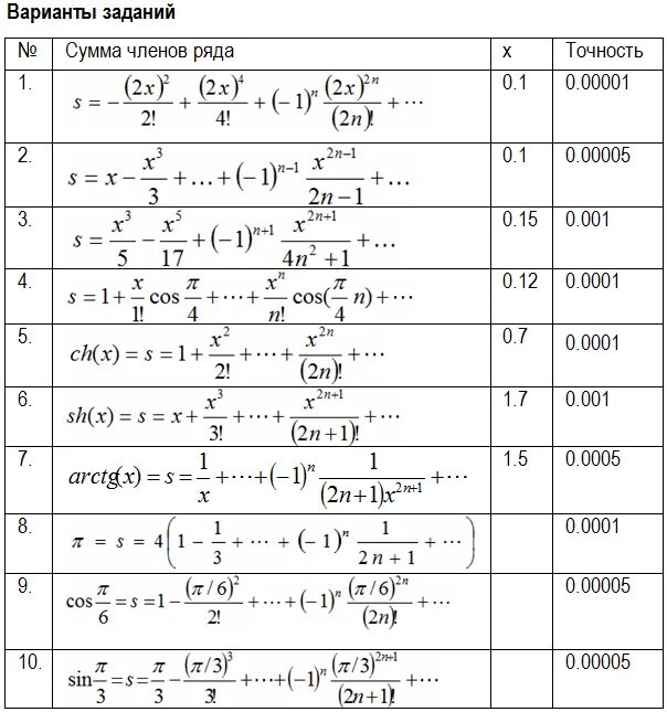 Сумма ряда с точностью до 0.01. Вычислить сумму ряда с точностью 0.001. Сумма ряда с заданной точностью. Вычислить ряд с заданной точностью.