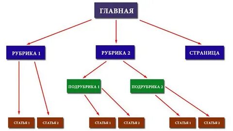 Рубрика главное