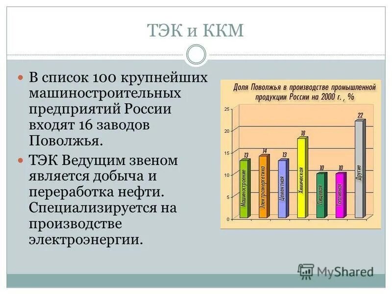 топливно энергетические ресурсы поволжья. промышленность поволжья заводы. тэк отрасли поволжья. топливно энергетический комплекс поволжья. топливно энергетические ресурсы поволжья.