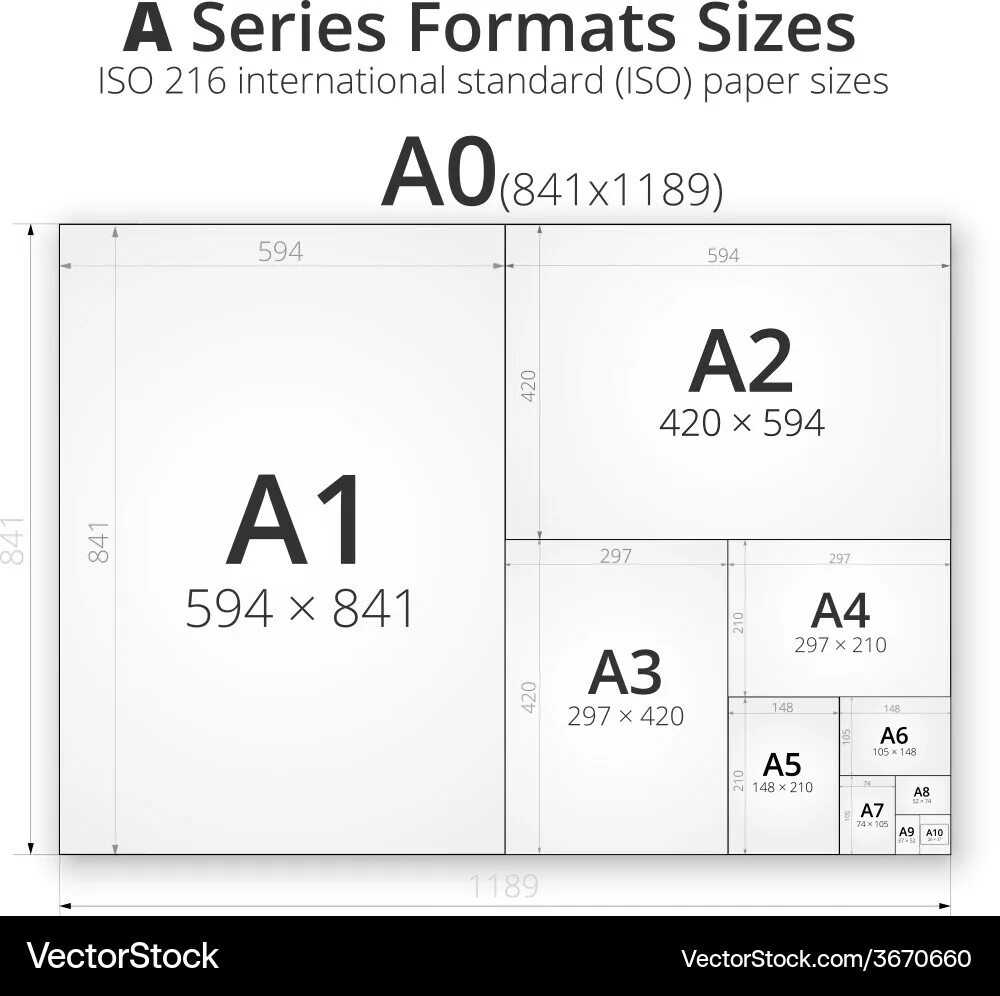 A0 формат бумага. A0 формат бумага
