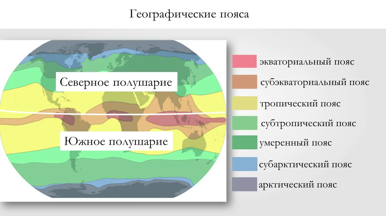 Зональность географической оболочки. Географические пояса и зоны. Природные зоны широтные пояса. Схема природных зон.