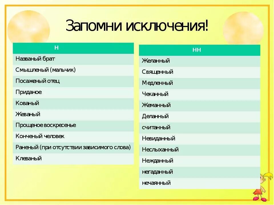 слова с н и нн. все слова на н и нн. все слова на н и нн. 2. исключения н и нн в разных частях речи.