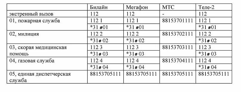 Телефон полиции с билайна. Билайн экстренные службы номера. Экстренные вызовы теле2. Как вызвать скорую с теле 2. Номер скорой помощи теле2.