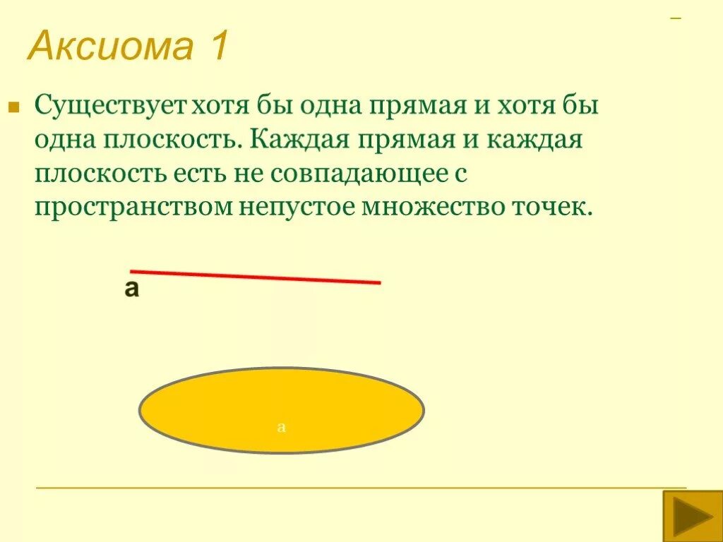 Детская аксиома. Аксиома это. Аксиома существует существования прямой. Аксиома 1. Аксиома это простыми словами.