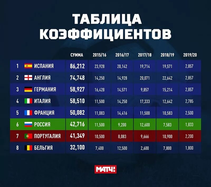 Фонбет страховка экспресса. Коэффициенты футбол. Кто сегодня играет футбол коэффициенты. Таблица коэффициентов футбол. Кто сегодня играет футбол коэффициенты.
