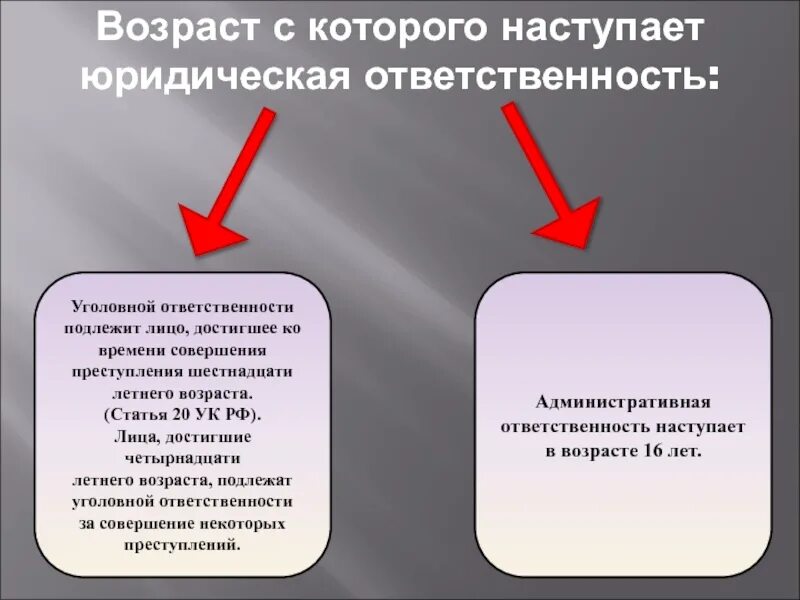 Общий возраст административной ответственности. Возраст наступления уголовной и административной ответственности. возраст с которого наступает юридическая ответственность. возраст наступления административной юридической ответственности. виды ответственности и возраст.