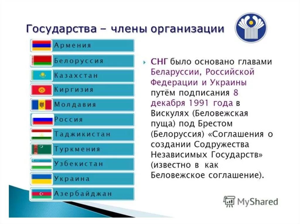 Республики которые входят в россию. 1991 Содружество независимых государств(СНГ). Содружество независимых государств 2020. Какие страны входят в Содружество независимых государств СНГ.