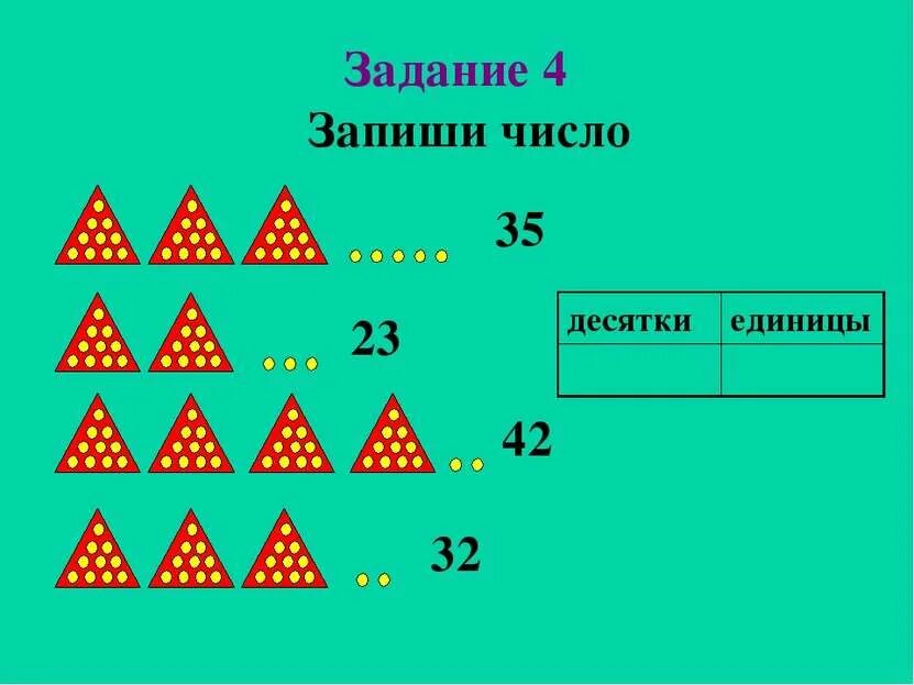 Графическая модель числа. Графическая модель числа 2 класс. Графические модели двузначных чисел. Десятки и единицы. Урок математики десяток счет десятками