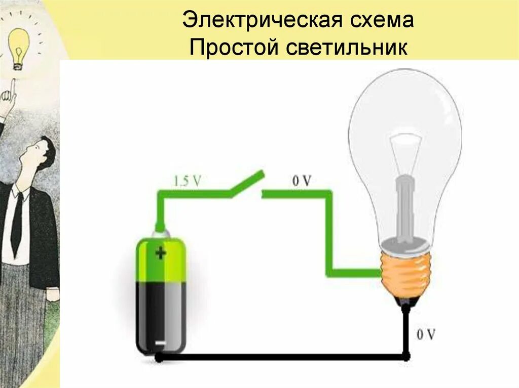 Соберите электрическую цепь из деталей электроконструктора. Простая электрическая схема светильника. схема электрической цепи настольной лампы. простая электрическая цепь схема для светильника. электрическая цепь схема 1 класс.