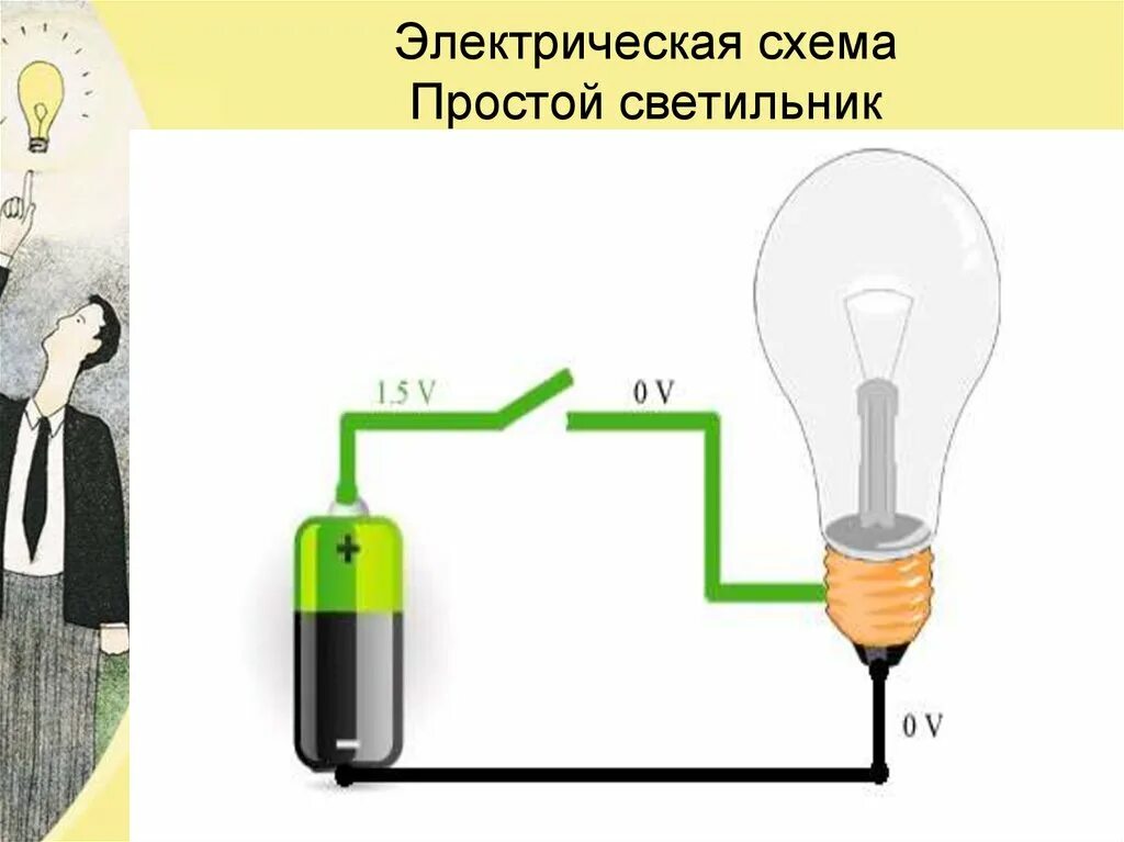 Простая электрическая цепь схема для светильника. Электрическая цепь 1 класс окружающий мир. Простейшая схема электрической цепи. Лампа в электрической цепи. Схема цепи электрического фонарика