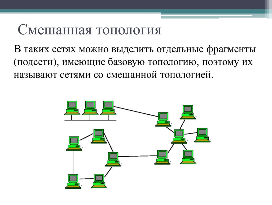 Топологии локальных сетей смешанная. Топология сети смешанная топология. Смешанная топология компьютерной сети. Шинная топология сети Кольцевая.