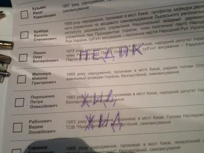 Испорченный бюллетень на выборах. Испорченные бюллетени. Бюллетень выборы президента Украины. Испорченный бюллетень выборы. Надписи на бюллетенях