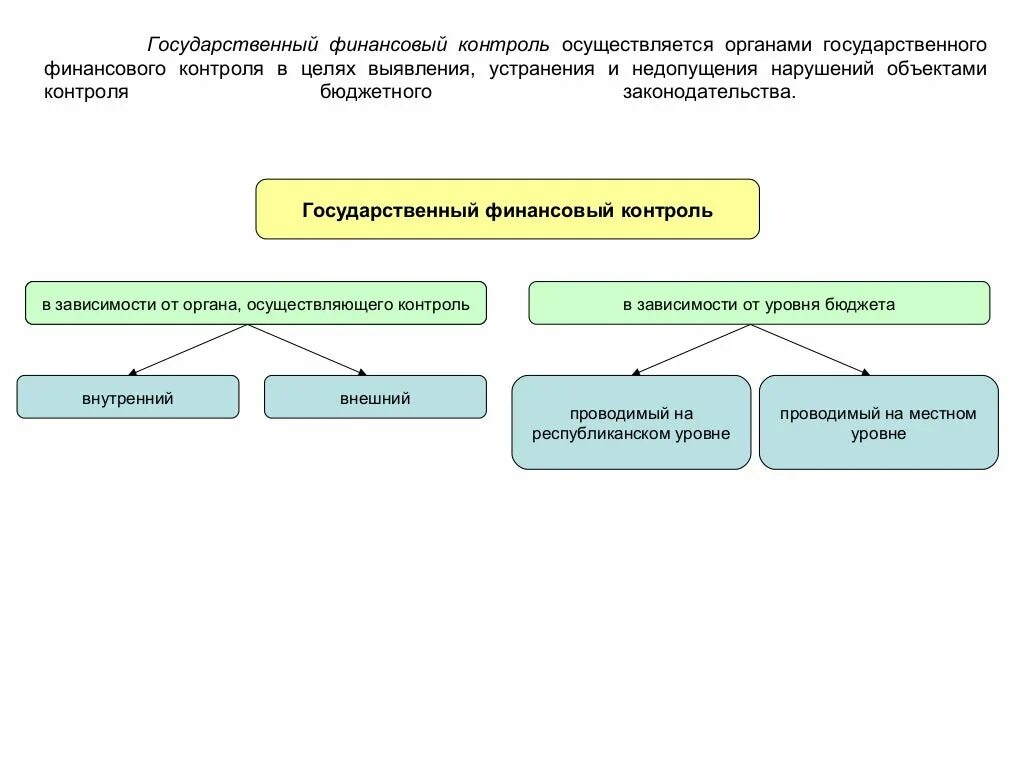 Методы бюджетного учреждения