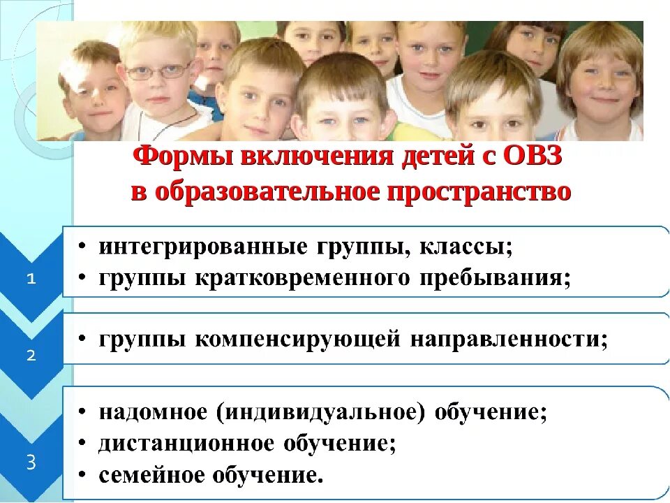 Овз расшифровка в школьном образовании что. Формы социализации детей с ОВЗ. Формы организации детей с ОВЗ. Особенности работы с детьми с ОВЗ. Формы педагогической работы с детьми ОВЗ.