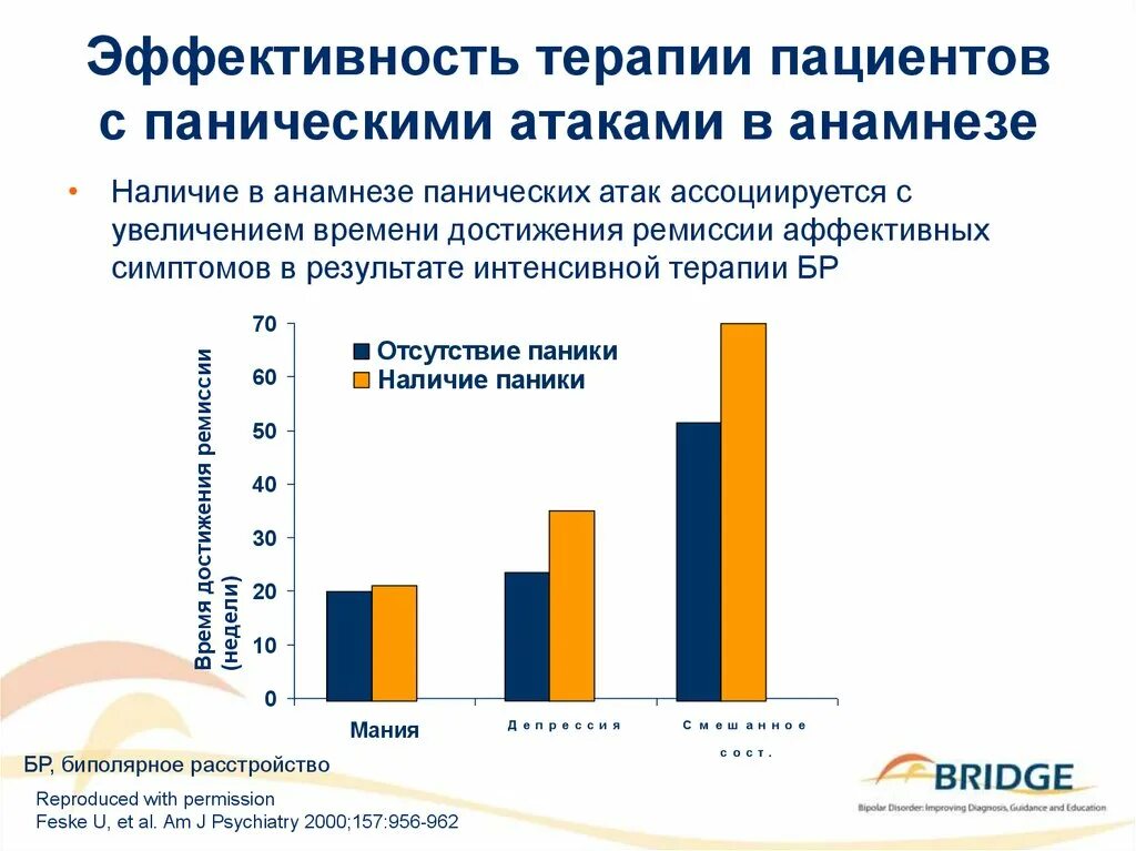 Панические атаки статистика. Статистика панических атак в России. Статистика заболевания панических атак. Статистика панических атак в мире.