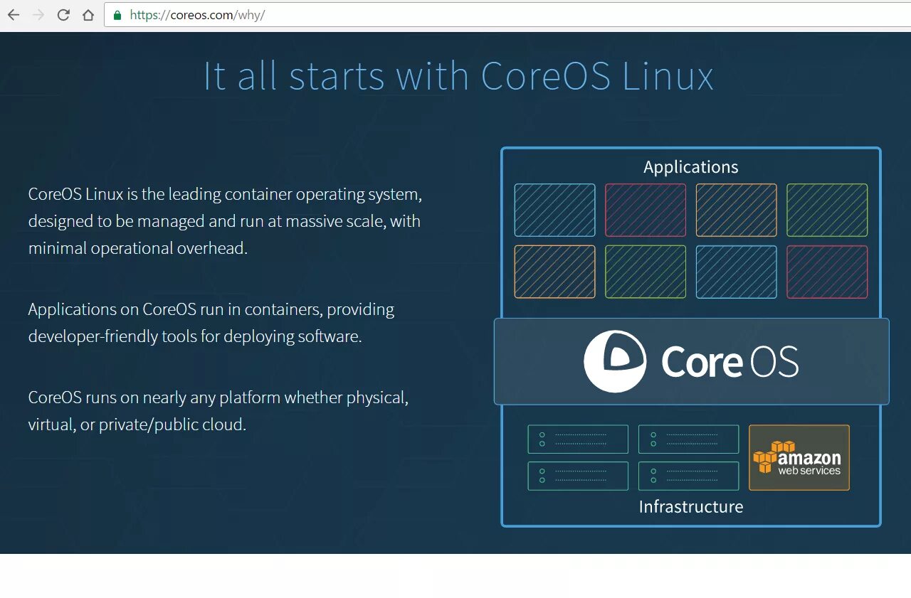 Coreos. Coreos 11. Core os. Coreos Container.