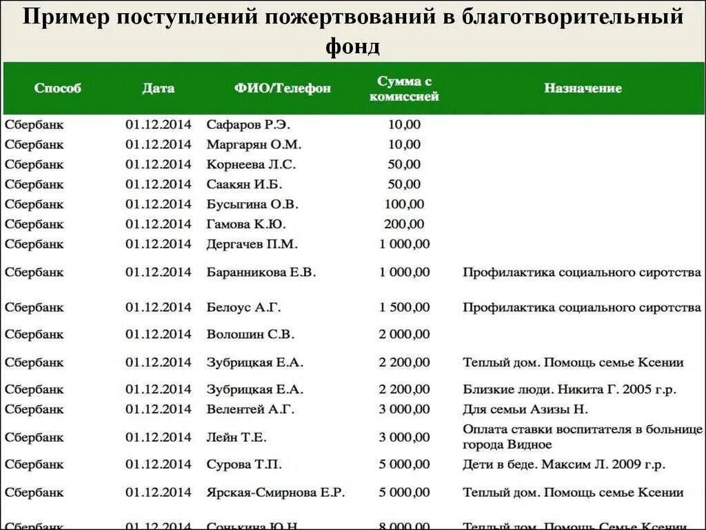 Крупные фонды россии