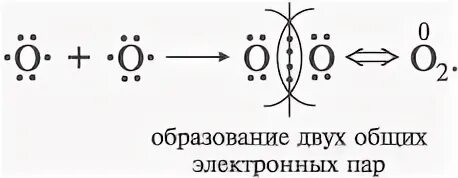 Образование молекулы o2. О2 химическая связь и схема. строение молекулы кислорода схема. схема молекулы кислорода. со2 схема образования химической связи.