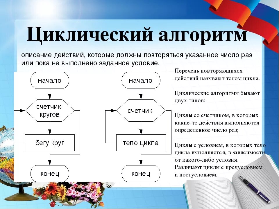 Циклические алгоритмы 8 класс Информатика. Циклические алгоритмы 9 класс Информатика. Циклический алгоритм 2 класс Информатика. Циклический алгоритм примеры.