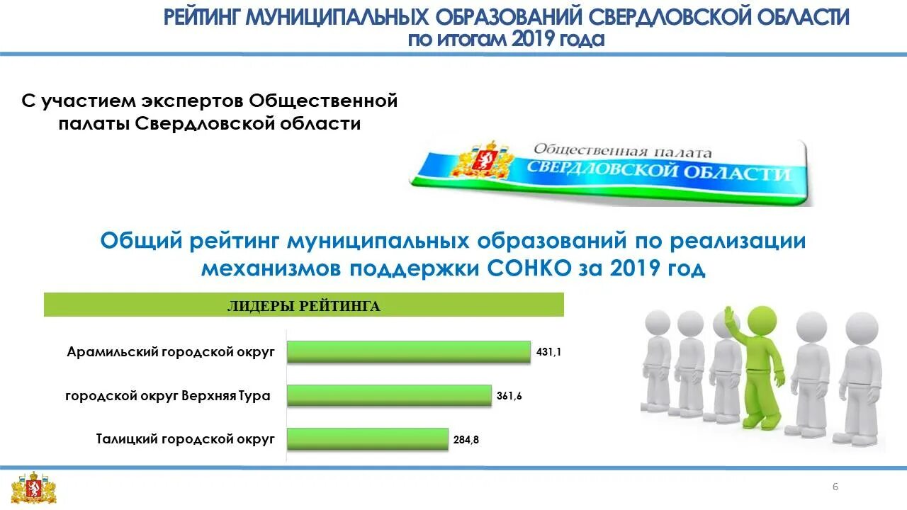 Департамент экономического развития Свердловской области. Развитие Свердловской области. Ассоциация со НКО Свердловской области. Министерство экономики и территориального развития.