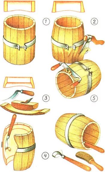 Бочка из дерева своими руками чертежи. Как сделать бочку. Деревянная бочка чертеж. Как сделать бочку. Как сделать бочку своими руками.