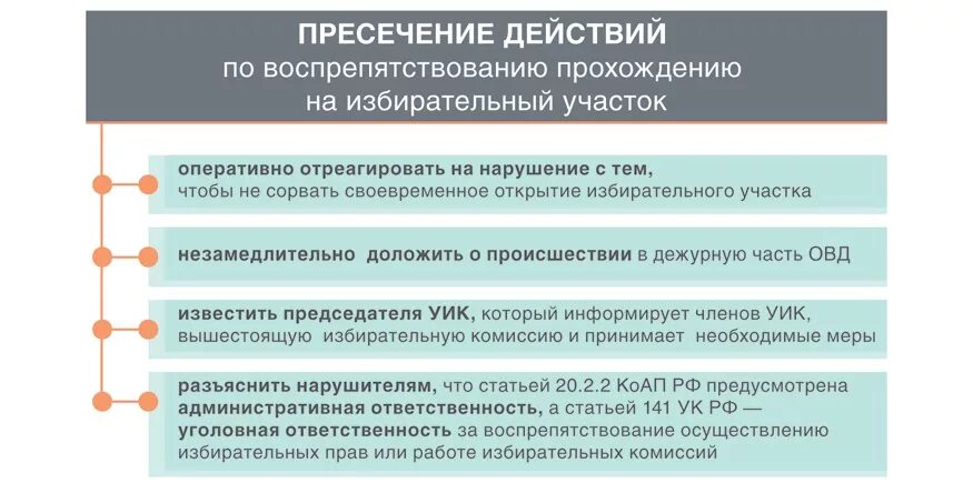 Статья ук воспрепятствование избирательному праву. Памятка председателю участковой избирательной комиссии. Ответственность участковой избирательной комиссии. Участковая избирательная комиссия. Уик это избирательная.