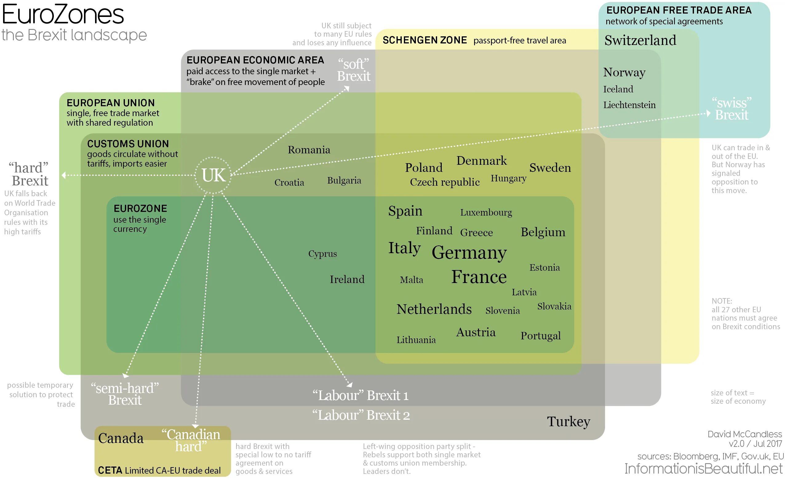 Api платформа. Database template. European union customs procedures. Twitter api. Customs regulations.