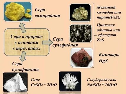 Сера может находиться в жидком состоянии