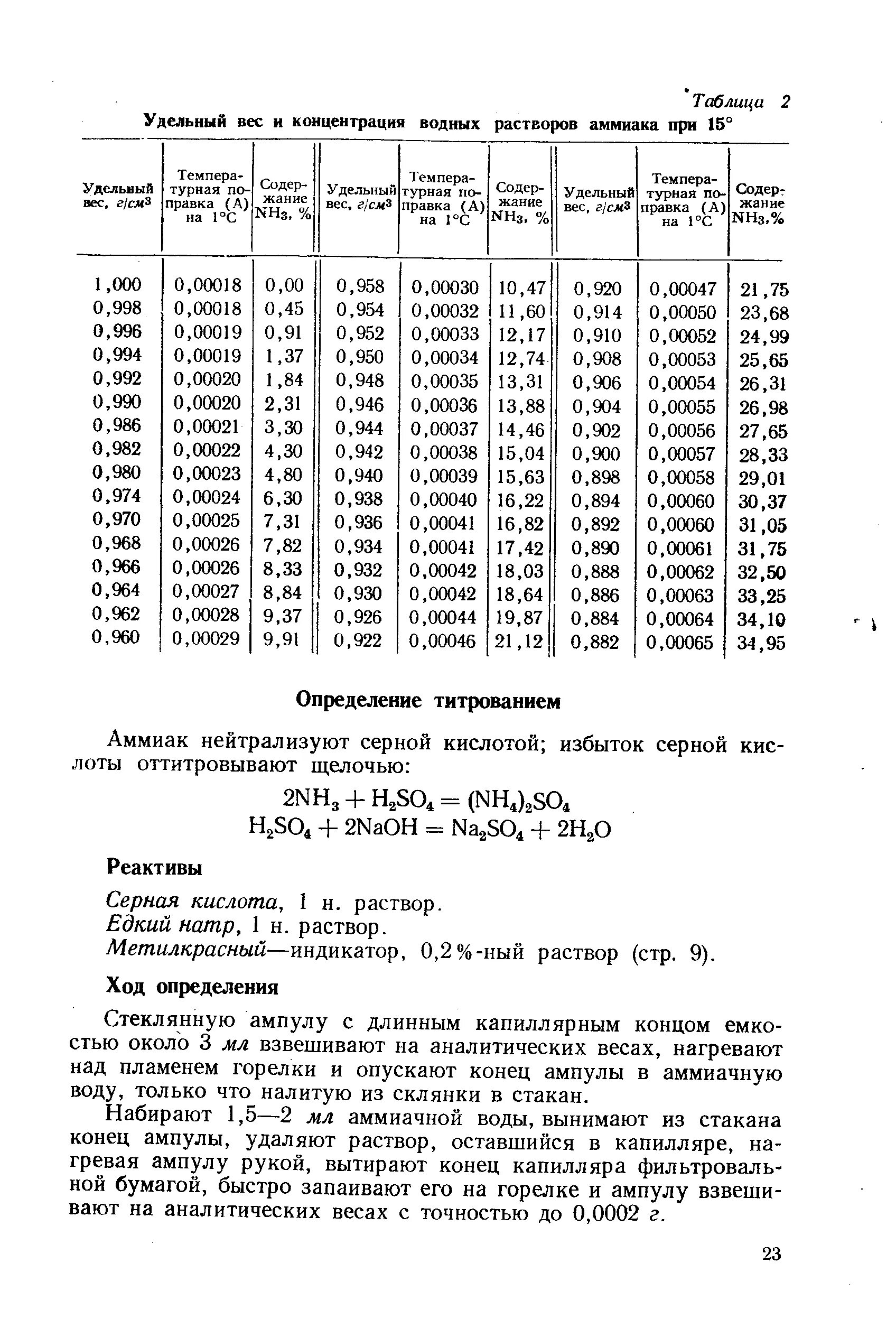 Плотность раствора аммиака таблица. Плотность раствора аммиака 0.5. Плотность 10 раствора аммиака. Плотность раствора аммиака в зависимости от концентрации.