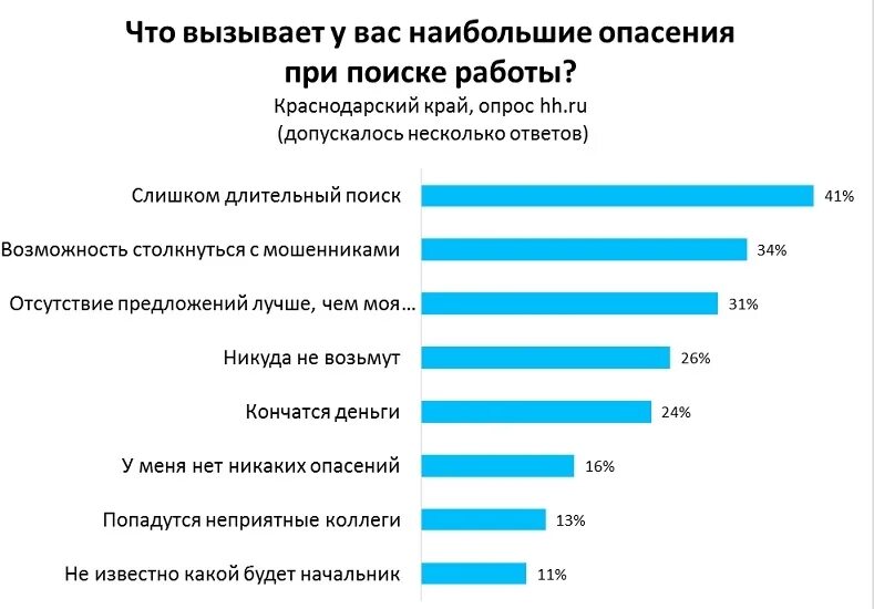 Искать работу на правом