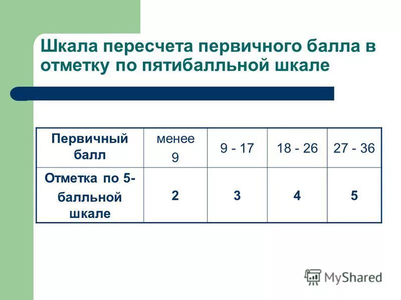 как выставляются оценки за 11 класс. сколько нужно оценок для аттестации по физике. минимум оценок для аттестации. итоговые оценки 9 класс таблица. что такое годовая оценка и итоговая.