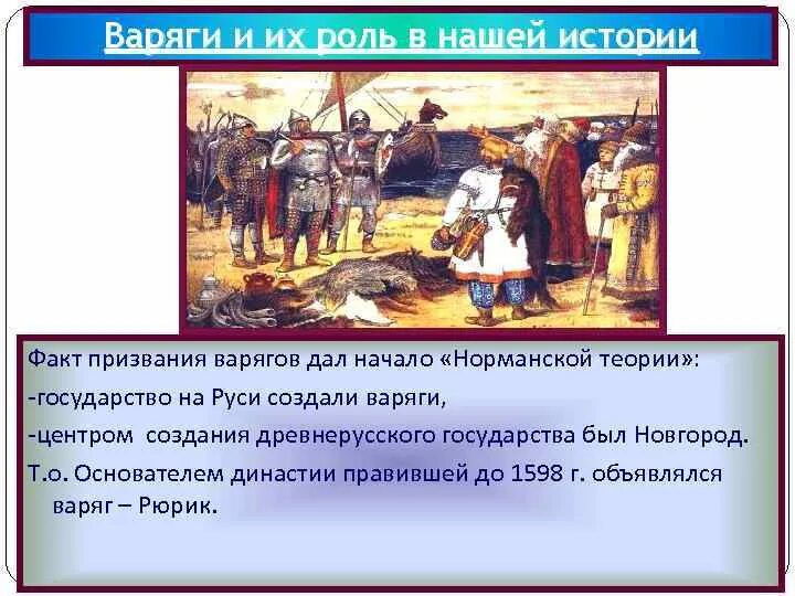 События призвание варягов в новгород. Призвание варягов норманская теория. призвание варягов. норманнская теория.. теории призвания варягов на русь. роль призвания варягов на русь.