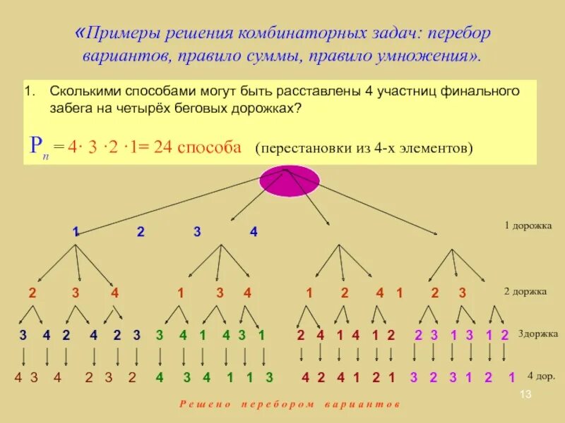Приведите пример трех различных чисел. Комбинаторные задачи. примеры комбинаторных задач. методы решения комбинаторных задач. дерево вариантов в комбинаторике.