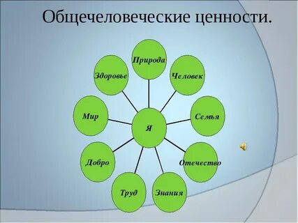 Система общечеловеческих ценностей