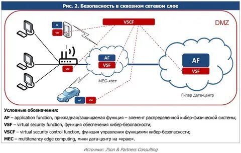 Json partners