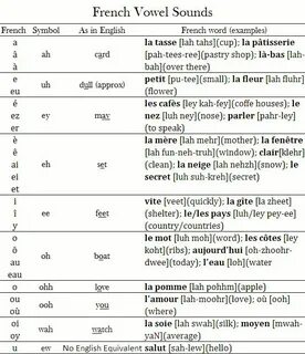 Equivalent words