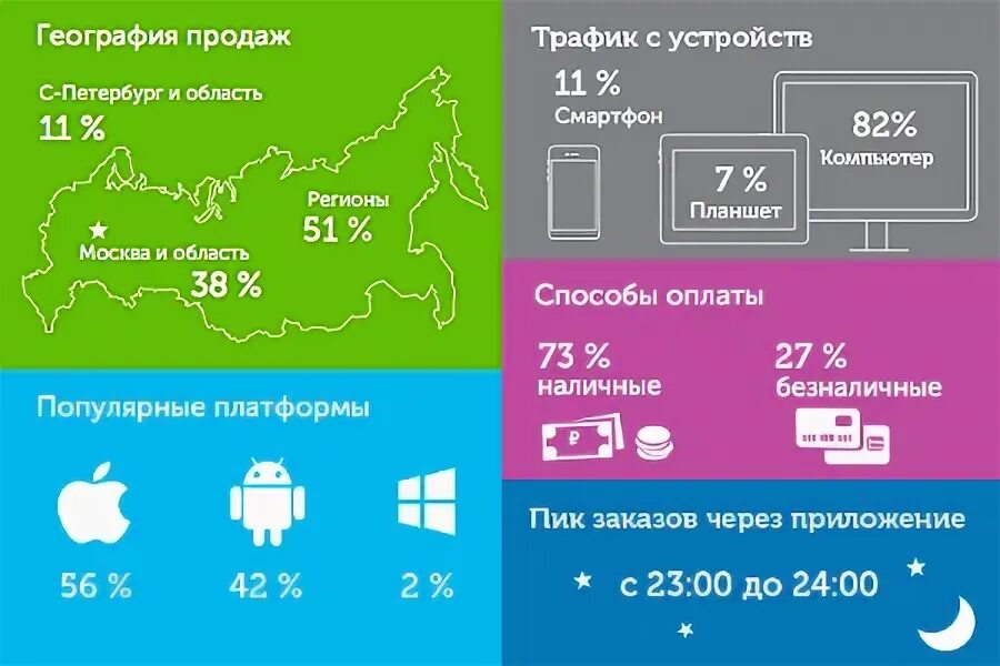 Озон трафик. Целевая аудитория Озон. Аудитория Озон статистика. Целевая аудитория OZON статистика. Статистика продаж Озон.