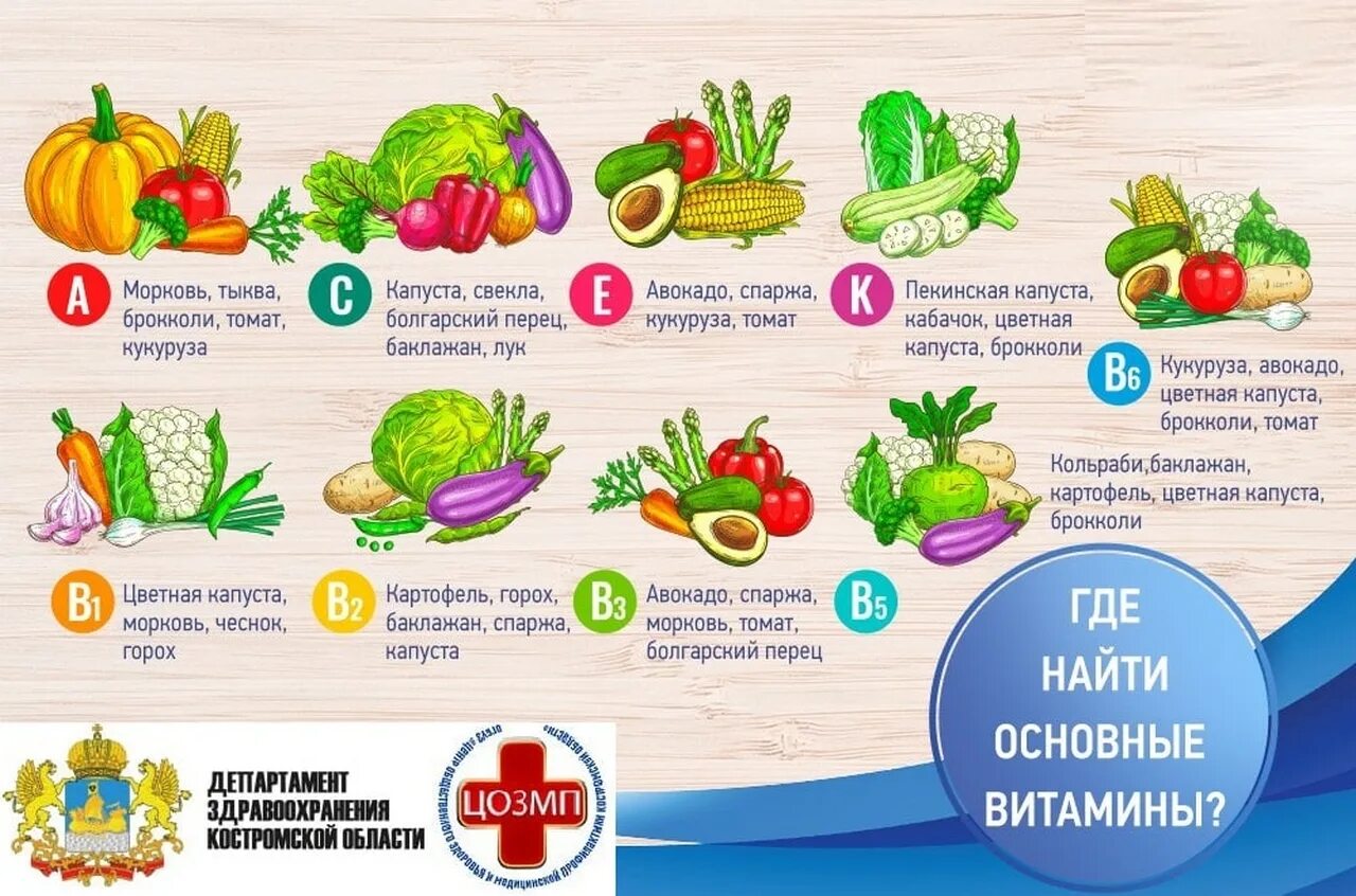 Какие овощи богаты витаминами
