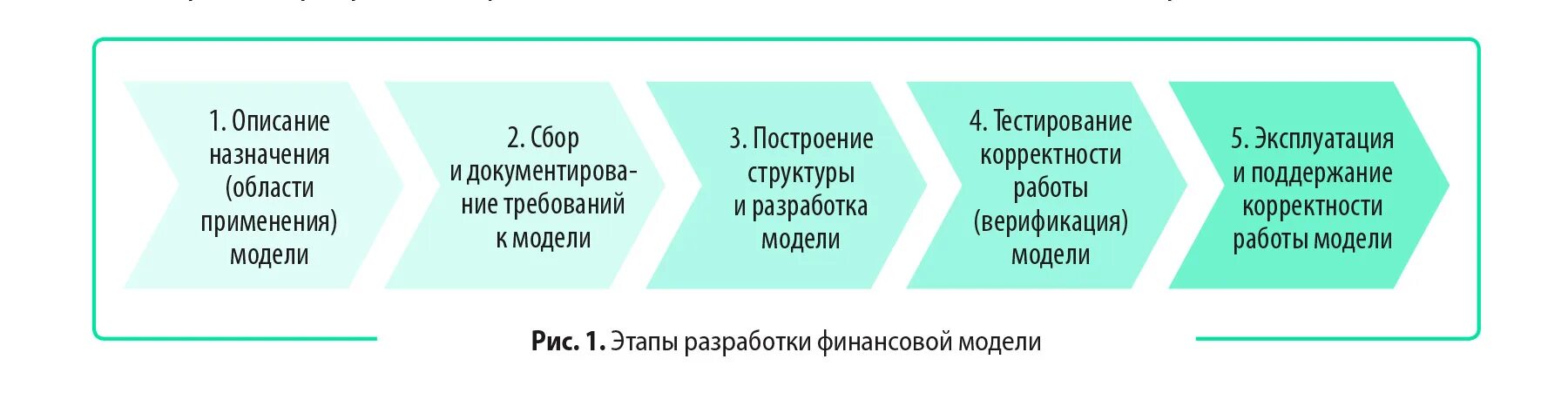 Как сделать фин модель проекта Stock Picks Market Data Center Barron's