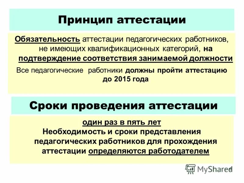 Основные принципы проведения аттестации. Принципы проведения аттестации педагогических работников. Соответствие занимаемой должности это квалификационная категория. Сроки проведения аттестации педработников.