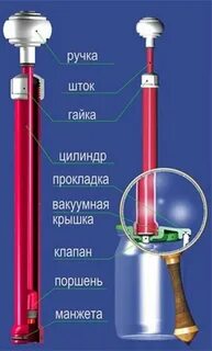 Устройство для создания вакуума