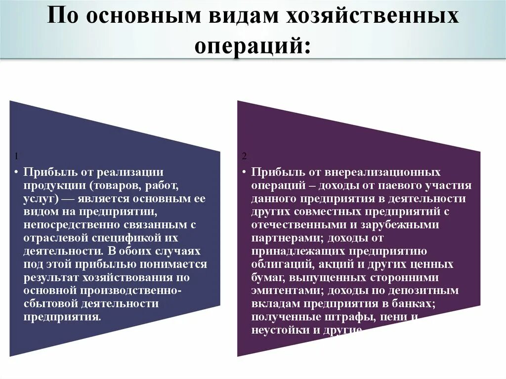 4 Типа бухгалтерских операций. Типы хоз операций. Типы хозяйственных операций в бухгалтерском учете. Типы финансово-хозяйственных операций. 4 экономические операции