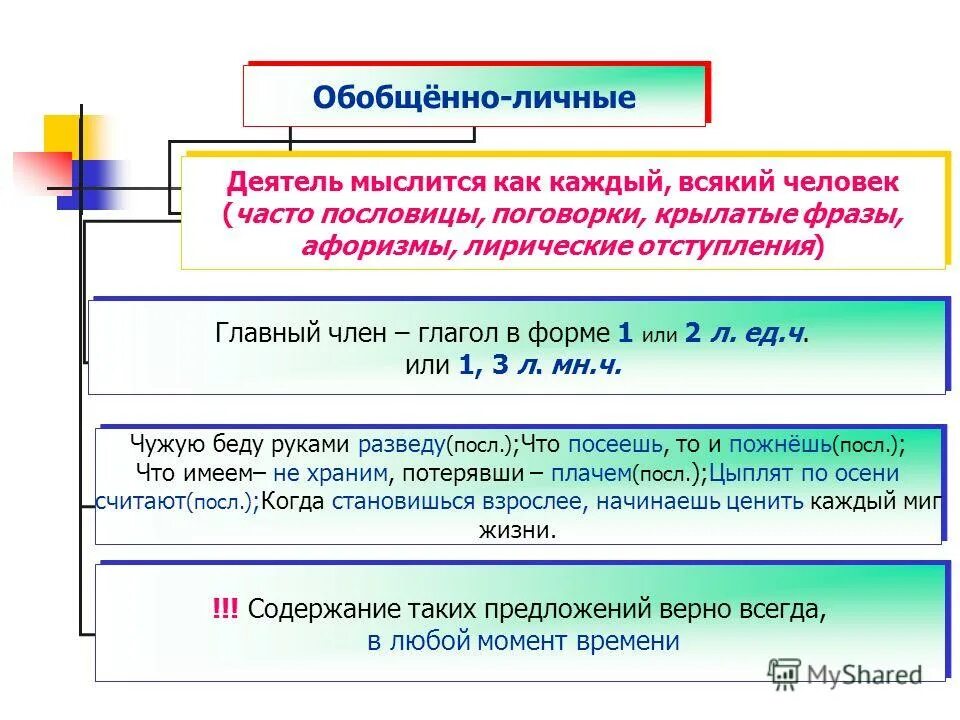 Вид предложения обобщенно личное. Обобщённо-личные предложения. Примеры обобщенно личных предложений. Обобщенно личные предложения примеры. Обобщённо-личное предложение примеры.