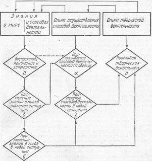 Методики преподавания курсовая